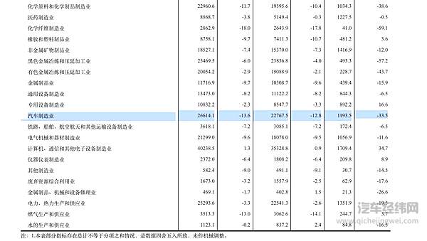 汽车产业需要一场资本盛宴 重拾人们对汽车产业的信心！