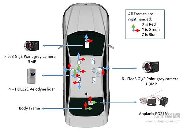 自动驾驶很火 火到烧钱！