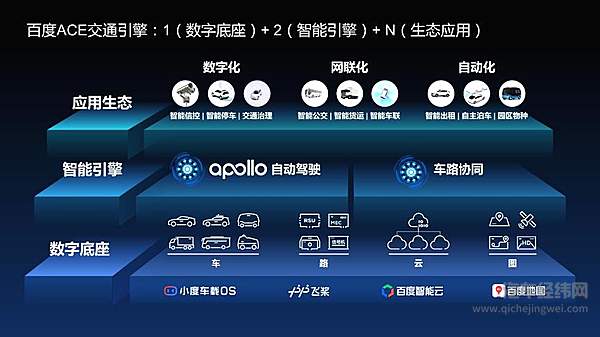 百度“ACE 交通引擎”总体架构