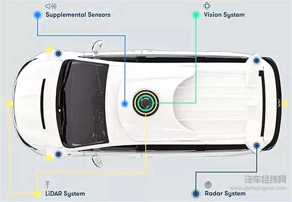 自动驾驶商业化分水岭：谷歌、通用是否已经遥遥领先？