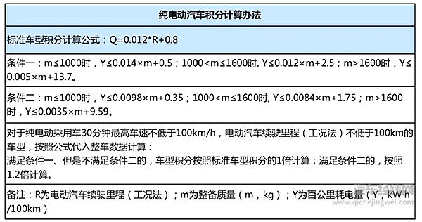 为拼积分？小型SUV扎堆纯电动车市场！