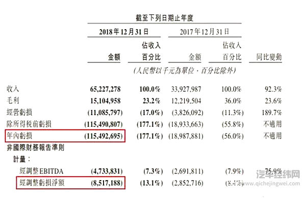 送外卖的都造车了 你还有什么理由不努力？