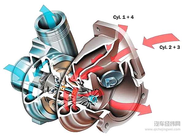 宝马招牌的TWINPOWER TURBO