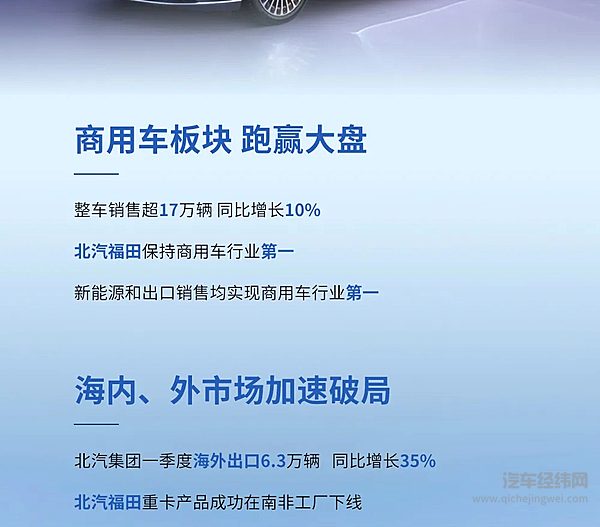 一季度开门红！北汽集团1-3月销售超40万辆