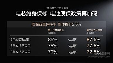比亚迪发布第二代刀片电池及闪充技术，引领新能源汽车迈入闪充时代