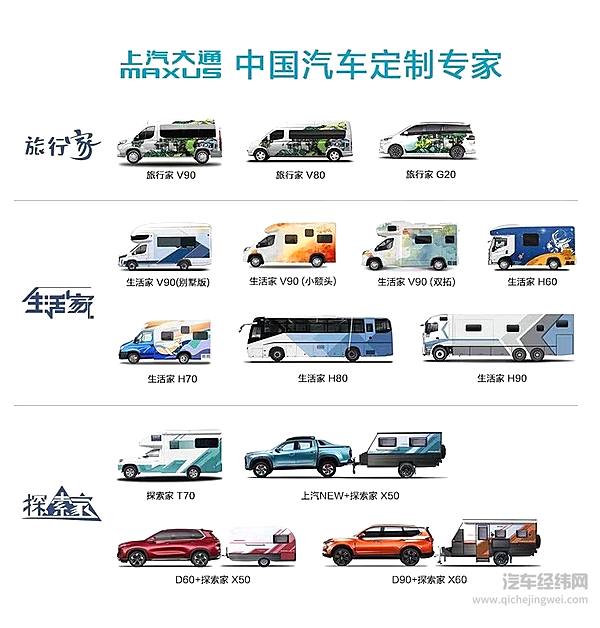 定制一个去远方的梦想！上汽大通为中国用户定制前所未有的房车生活
