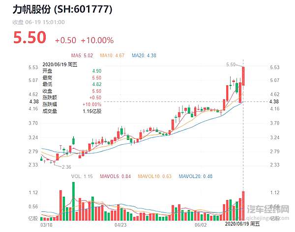 吉利收购力帆是真是假 是烟雾弹还是大洗牌来临？