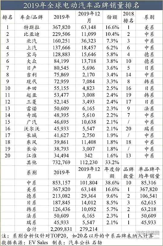 “2.0比亚迪”呼之欲出 这艘巨轮将会驶向何方