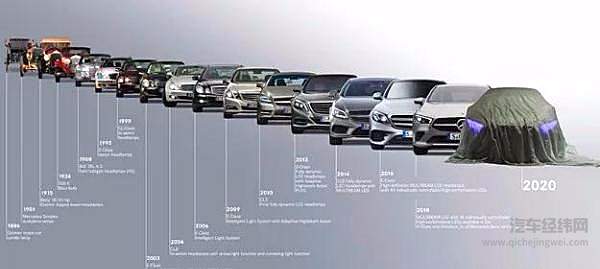 德系豪华品牌 vs 特斯拉：电动汽车的续航之战