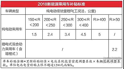 新能源汽车爆发式增长意欲何为？