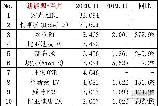 中国车市连续8月正增长 新能源成增长引擎