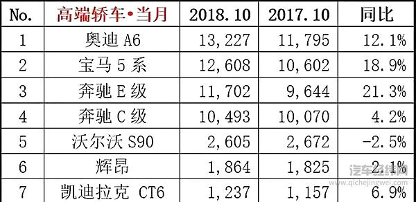 10月汽车销量“最新官方排名”出炉：捷达跃进前三甲，北汽新能源突破2万