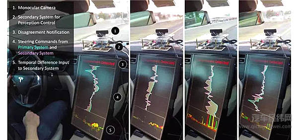 人机共驾：自动驾驶的终局？