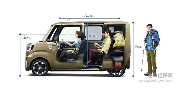 岛国综合征的代表K-Car