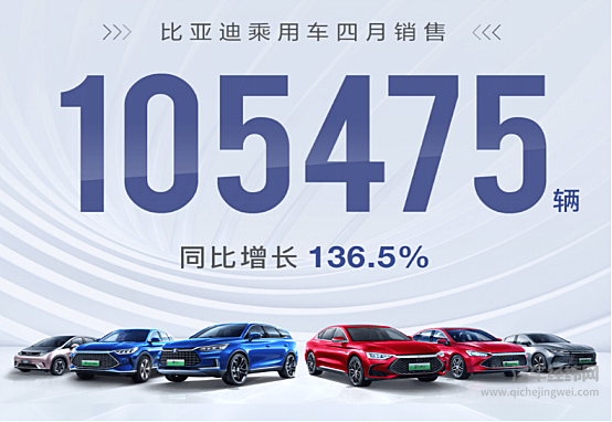 比亚迪4月份销量10万辆 靠什么稳坐钓鱼台?