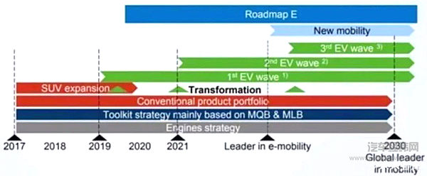 大众汽车计划推出多款新能源汽车