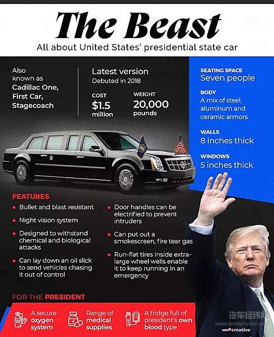 全世界都在关心美国总统换届 我却关心那辆最新的总统座驾