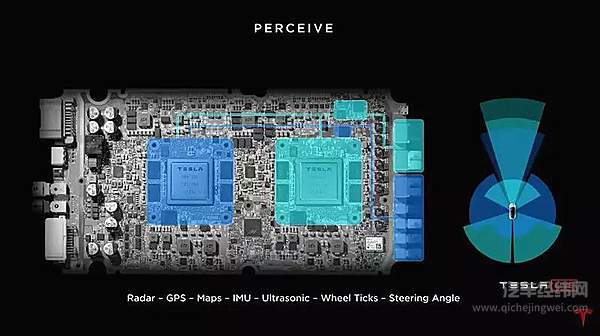 最接近马斯克全自动驾驶的升级