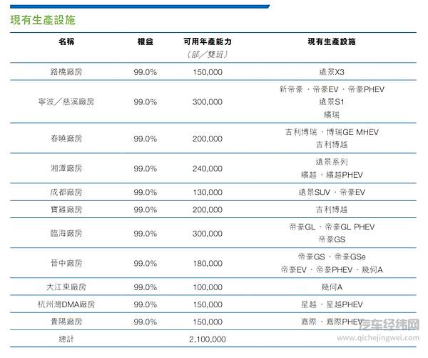 吉利接手猎豹工厂