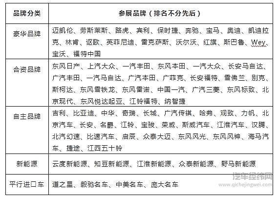 国庆购车季 2018南宁国际车展暨广西车交会明日开幕