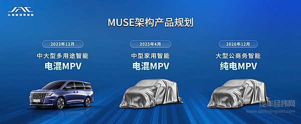 MUSE共创智电架构的量产新车 瑞风RF8亮相2023成都车展