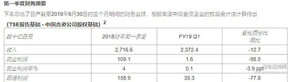 裁员万人、猛砍车型 西川广人“休克疗法”管用吗？