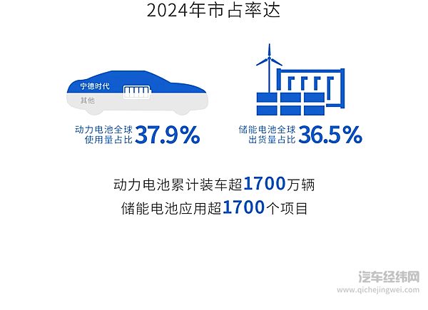 宁德时代2024年财报发布：创新加码 全球化提速