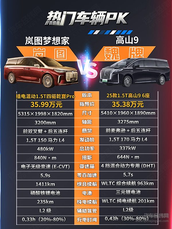 插混MPV对决 岚图梦想家与高山9谁更能吸引高端用户？