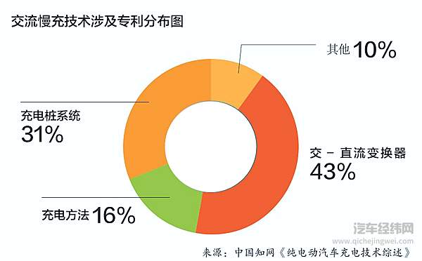 迅速布局充电桩产业 推动新能源汽车市场良性发展！