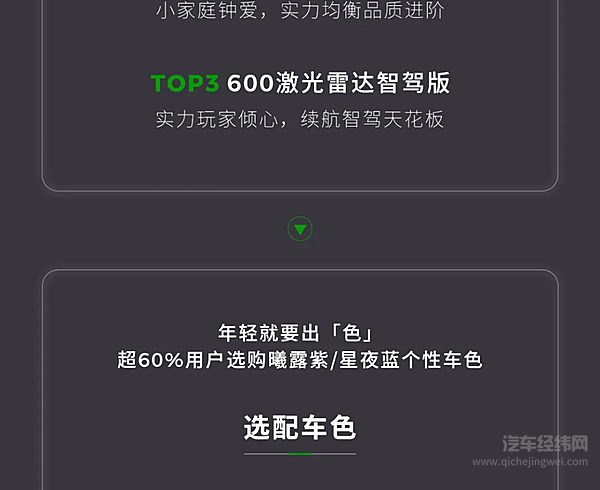 零跑B10 48小时，订单突破31688台！