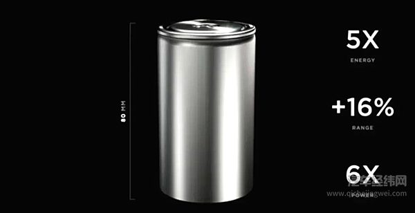 4680电池将「救」松下 或是特斯拉？