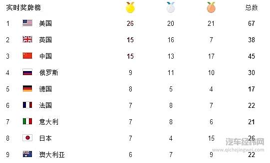全球FleetBoard®车手联盟赛赛季点评（8月17日）