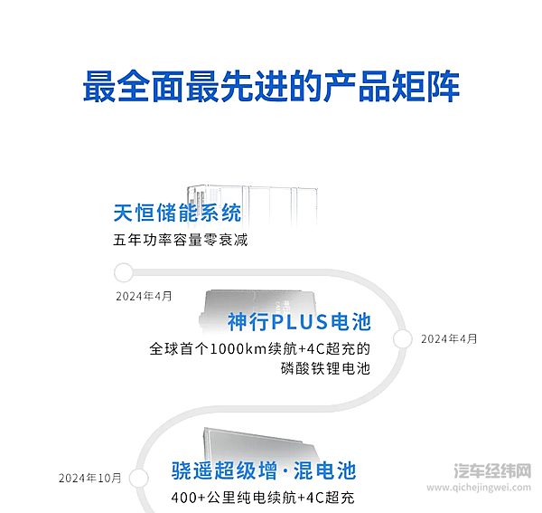宁德时代2024年财报发布：创新加码 全球化提速