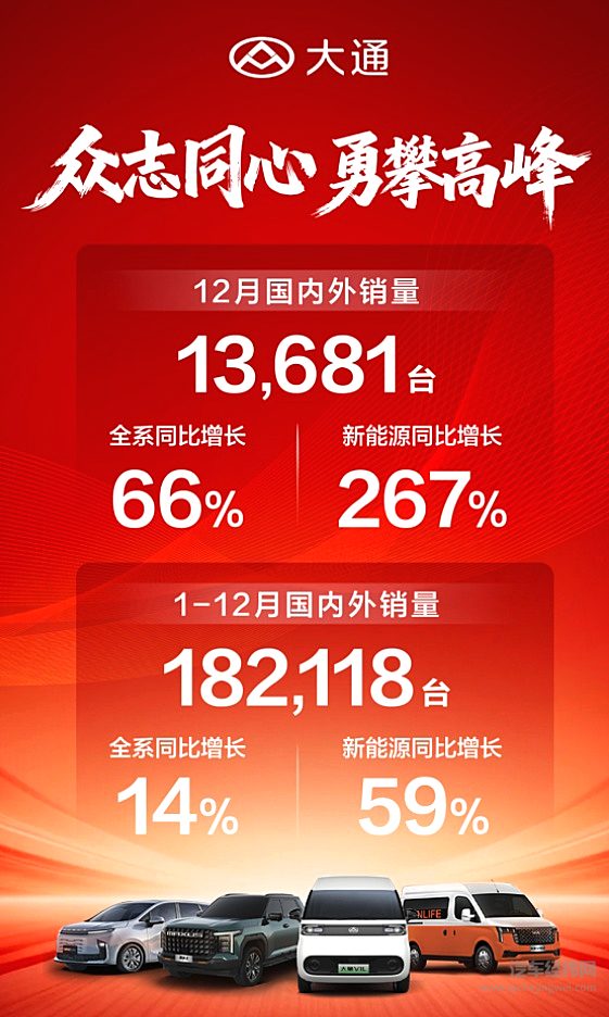 上汽大通2025年热销