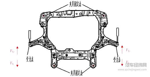 什么是副车架？ 细节处理很重要！
