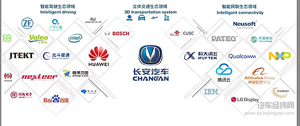 无人驾驶，5G互联网时代，长安让智能化汽车新生态时代提早到来