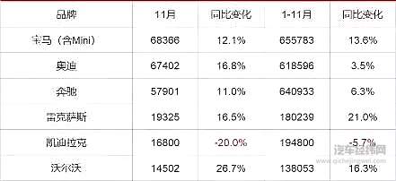 “豪车逆势上扬=市场消费升级”是伪命题吗