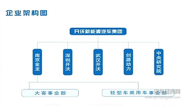 “三万公里”补贴政策一周年：企业“渡劫”资金成本近20%