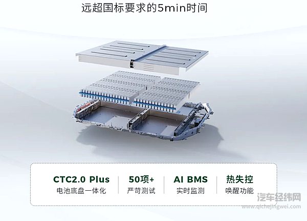 预售10.98万起的零跑B10 安全有多卷？