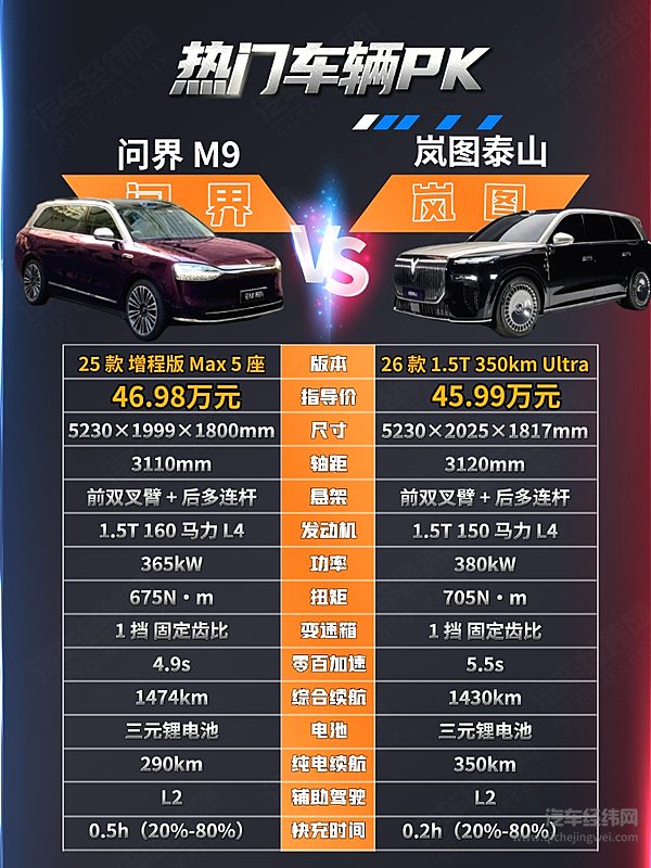 50万级大型SUV二选一 岚图泰山能否挑战问界M9？