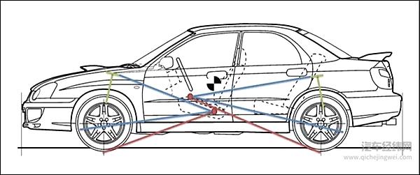 纵倾的情况，其实可以举一反三