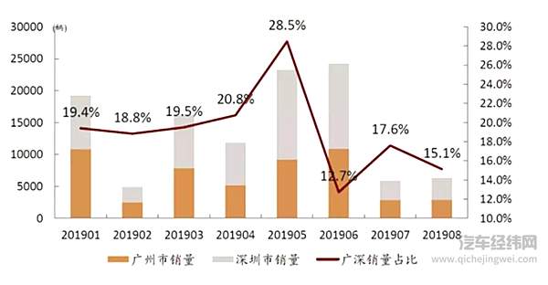 几十家中国新能源车企 干不过一个特斯拉？