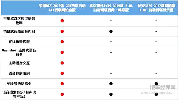 钢铁侠的“贾维斯”，荣威RX5的真·互联网