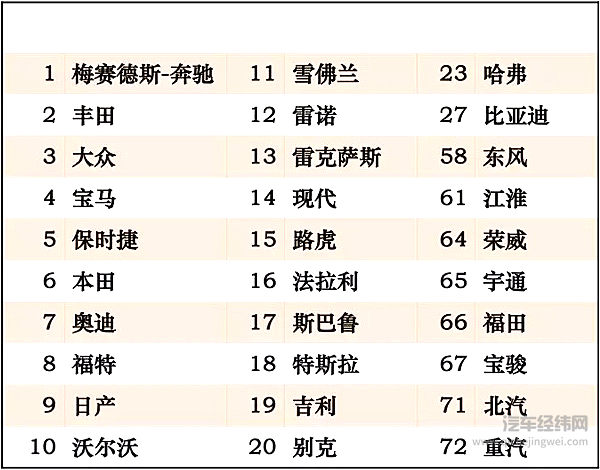 大花小花的汽车江湖