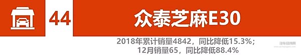 2018新能源汽车销量：比亚迪、北汽竞争加剧 2019谁将更大有作为