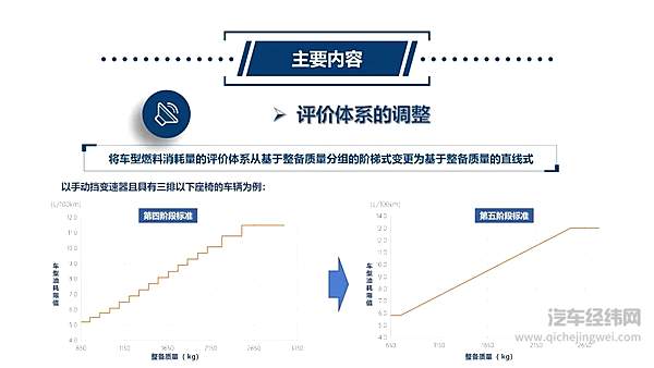 《乘用车燃料消耗量限值》强制性国家标准发布 7月1日起正式实施