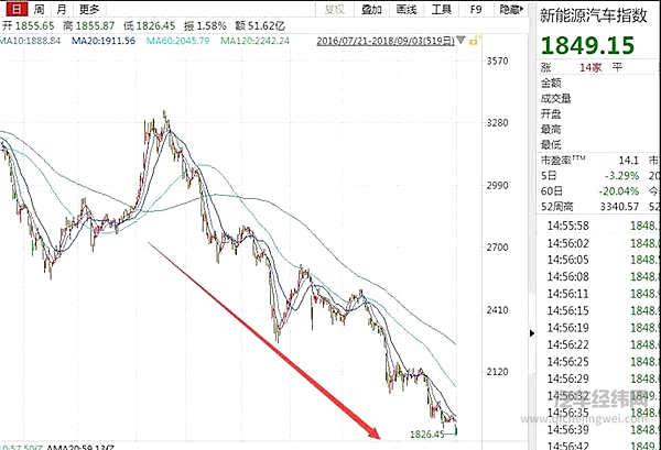 30家车企被点名:12个月没造新能源车,骗补疑云,板块市值蒸发2000亿