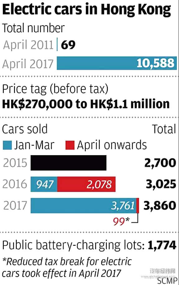 电动车将杀死燃油车？没那么简单