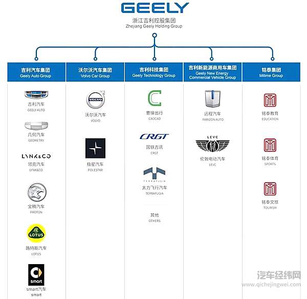吉利沃尔沃再次“结婚” 或将缔造中国市值最高汽车集团