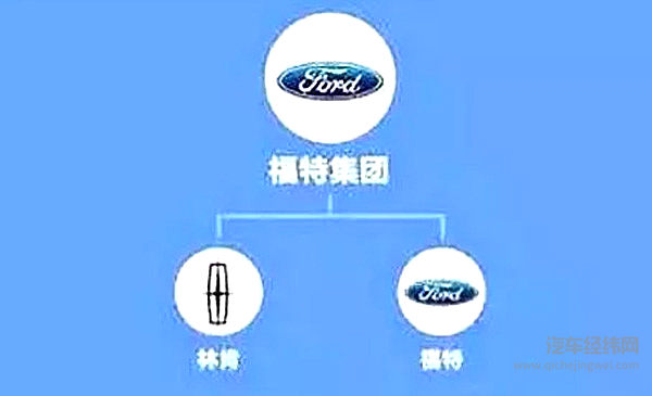 9张图告诉你汽车品牌的从属关系！吉利真的不是小公司！